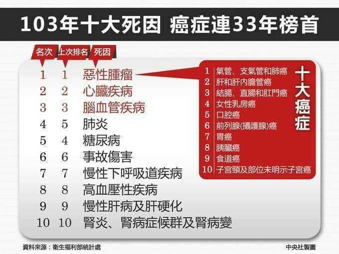 癌情境圖片