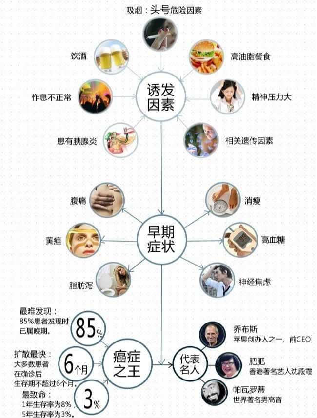 九個癌症早期信號情境圖片