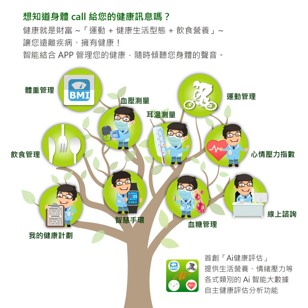 健康生活百科 社團法人中華國際健康管理協會