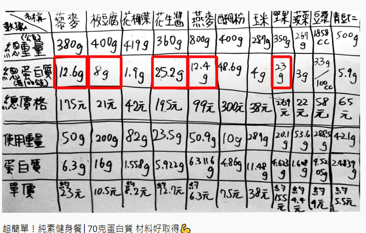 純素健康餐 素食食譜 蛋奶素 社團法人中華國際健康管理協會