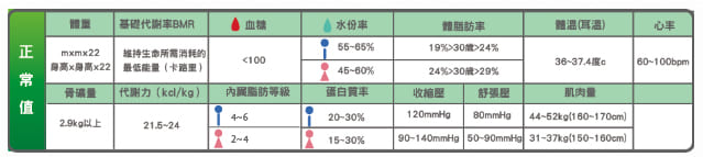 體組成分析數值意義